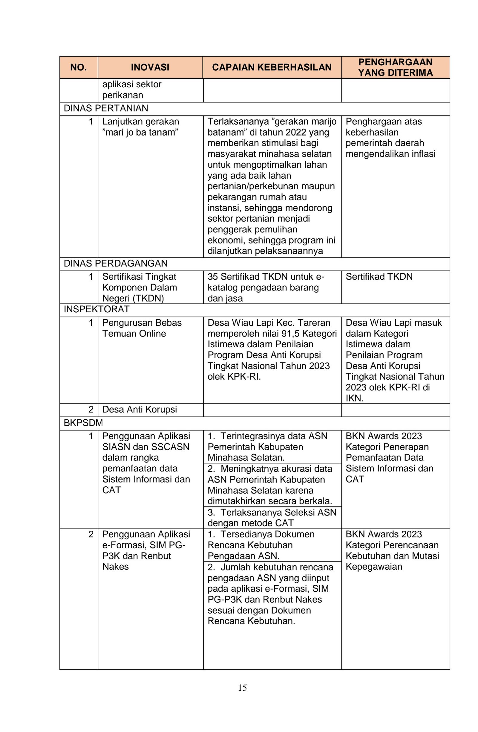 Ringkasan Laporan Penyelenggaraan Pemerintahan Daerah (RLPPD) Kabupaten ...