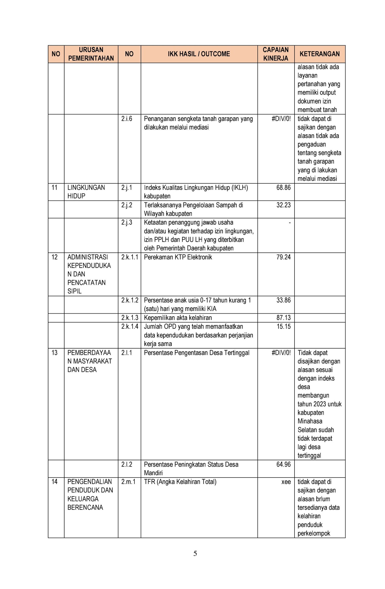 Ringkasan Laporan Penyelenggaraan Pemerintahan Daerah (RLPPD) Kabupaten ...